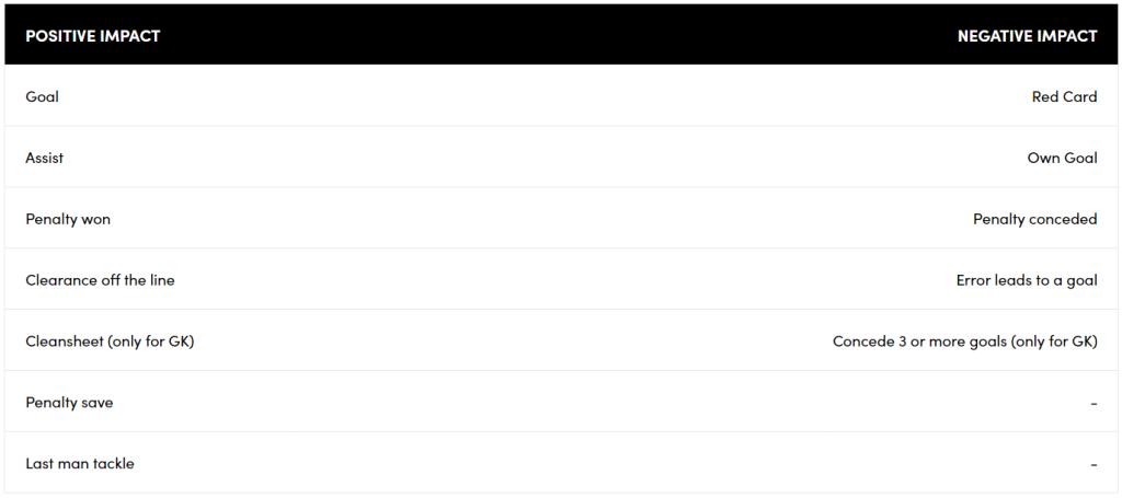 梦幻足球根据什么数据选择球员,游戏梦幻足球