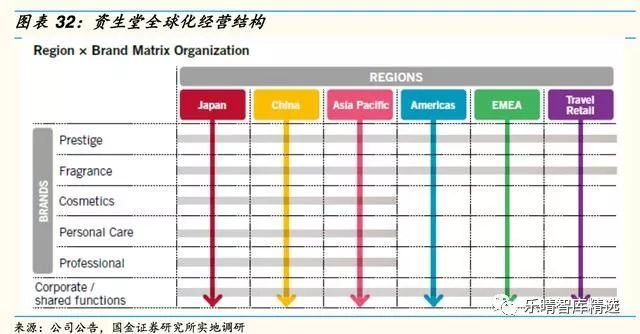 日本四大化妆品巨头启示录