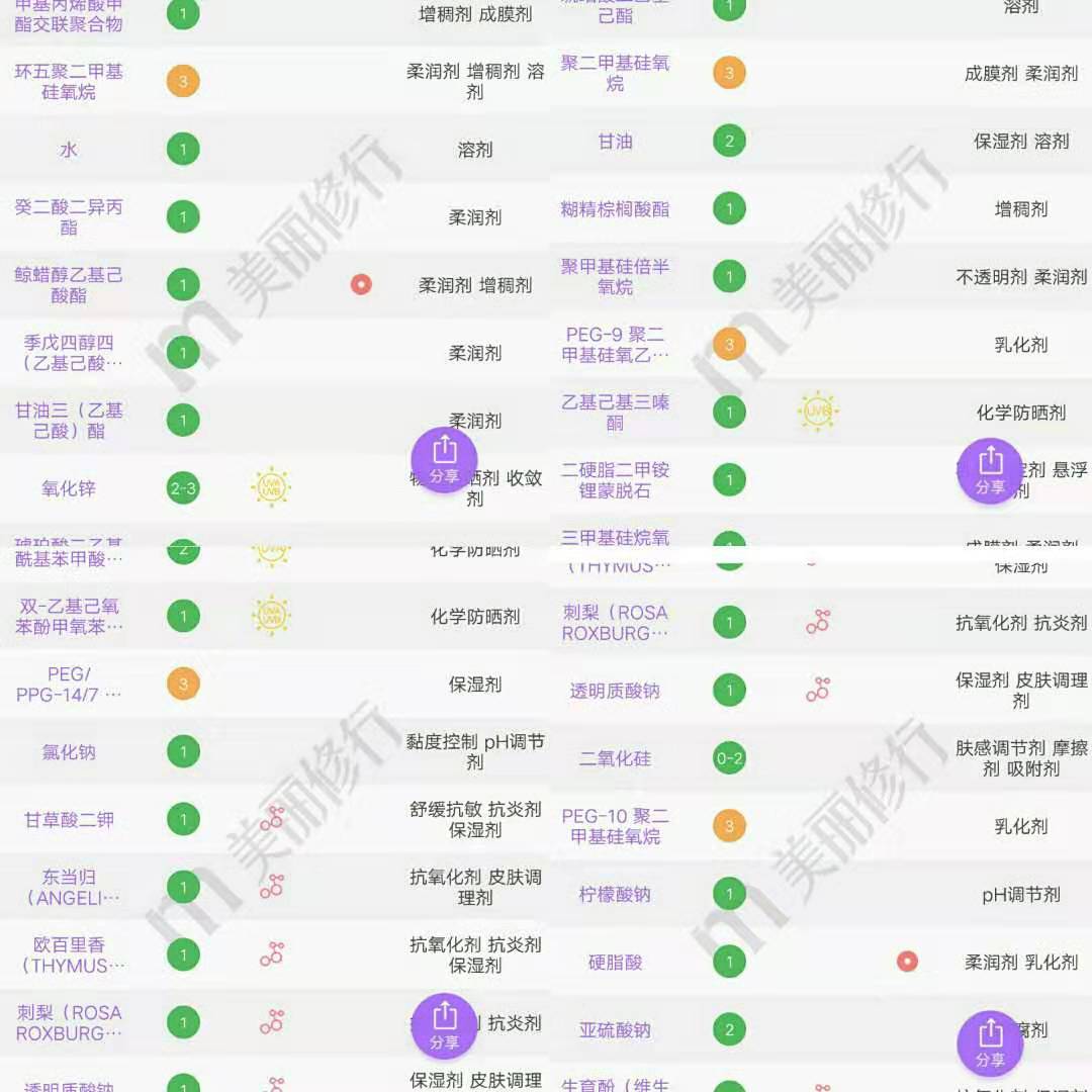 好用的「安耐晒」全攻略!6年资深粉安利!
