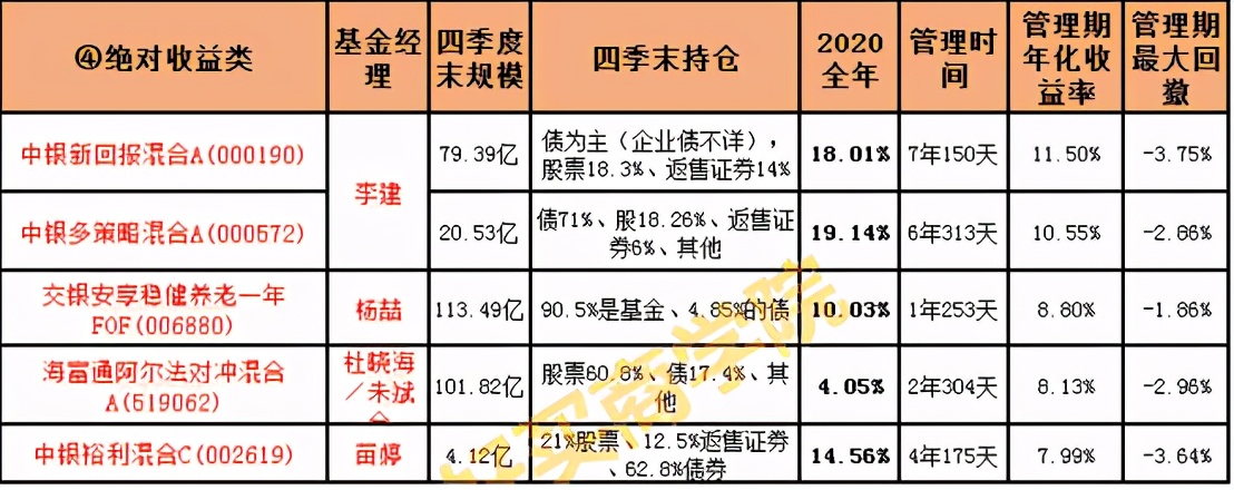 基金回撤后反弹后怎么操作,基金暴涨后是减仓还是清仓好