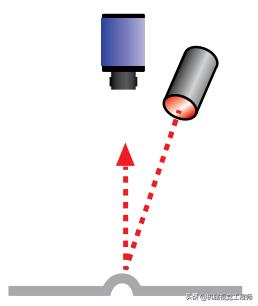 机器视觉光源的选择,学习机器视觉必备硬件