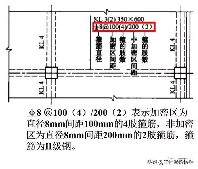 梁钢筋识图入门300例,建筑梁平法施工图识图
