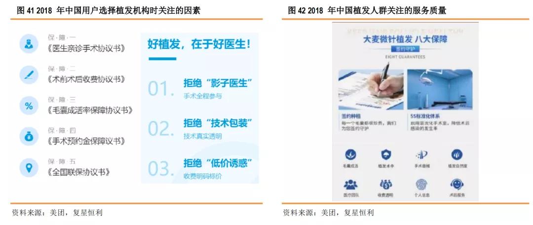 星盘研究4.0,健康植发行业发展趋势