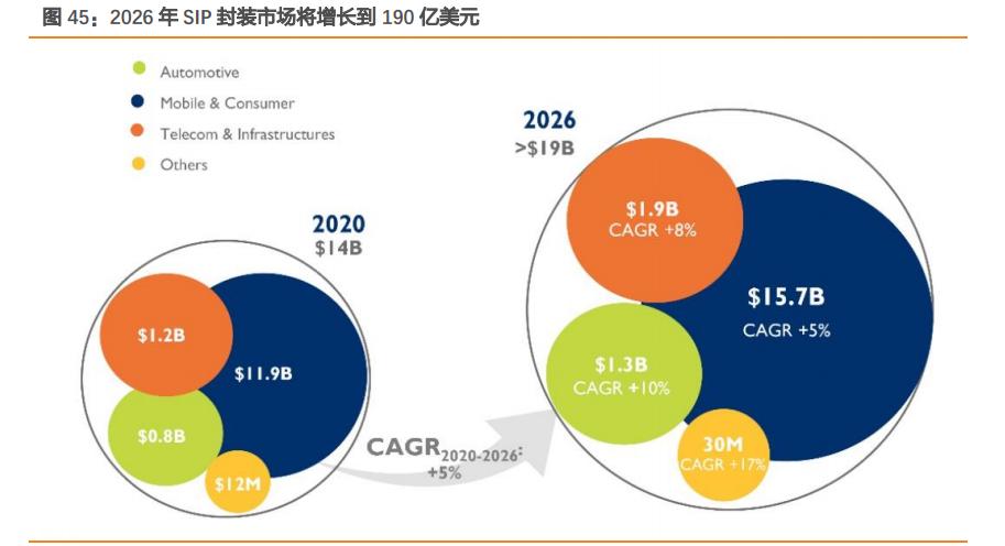 闻泰科技是否会败给周期,闻泰科技未来三年的合理估值