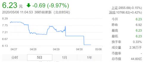 靠《战狼》卷百亿，今亏损23亿，财务造假，将成下一个瑞幸？