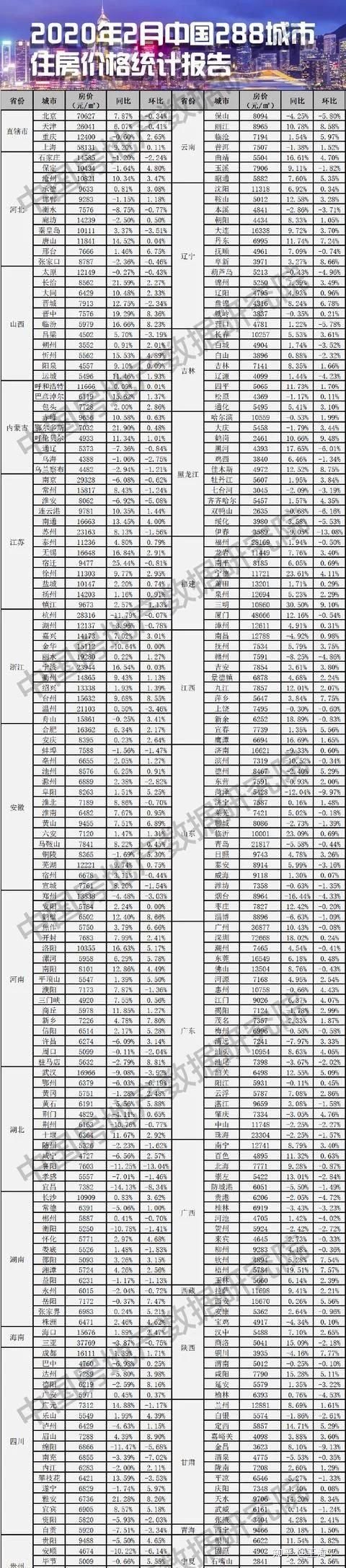 重庆房价降了吗最新,重庆楼市价值洼地在哪里