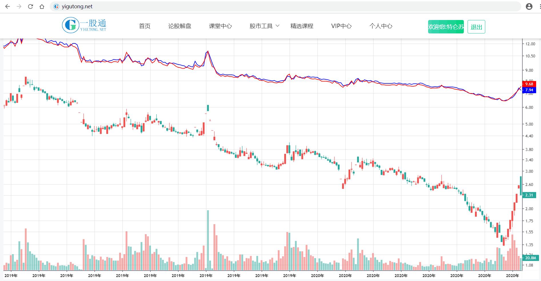 股票相对强弱指标rps,期货相对强弱指标视频