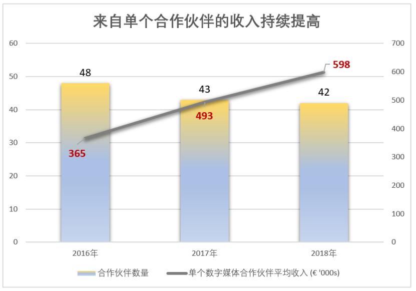 万达体育集团现在的现状,万达体育公司如何盈利