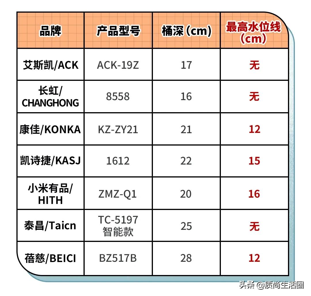 明星足浴桶推荐,足浴盆明星推荐