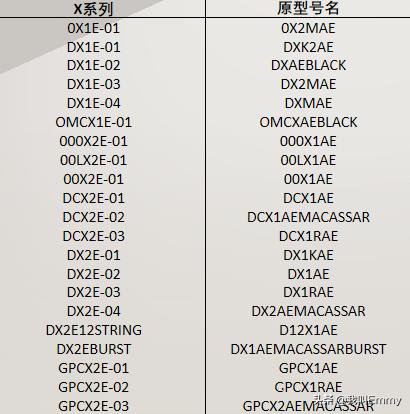 马丁吉他适合女生型号,马丁墨西哥产吉他