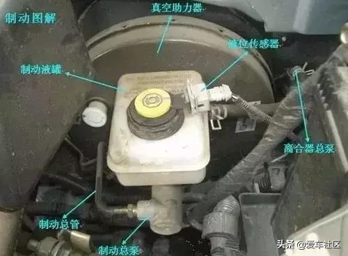 新手汽车基础知识发动机舱,汽车发动机舱部位名称图解