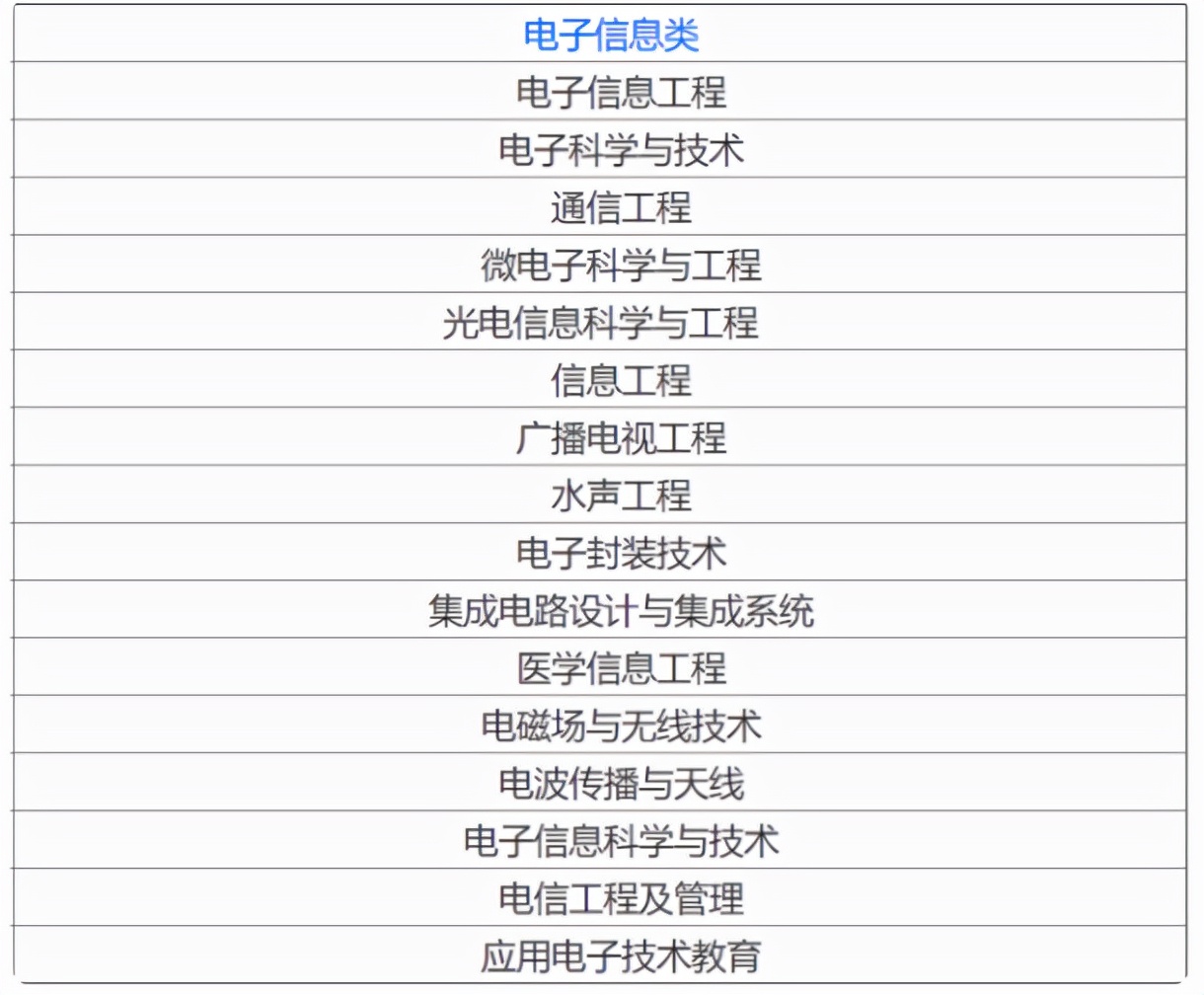 未来女生吃香的十大专业,未来女生最吃香的专业