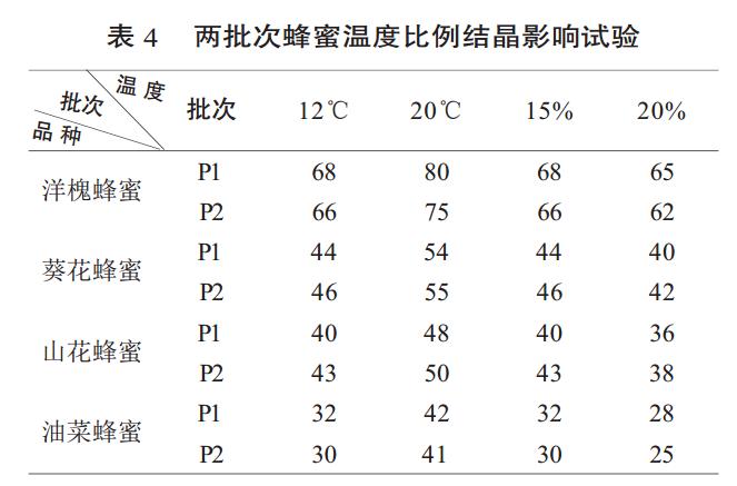 怎么使蜂蜜快速结晶,蜂蜜结晶怎么快速融化