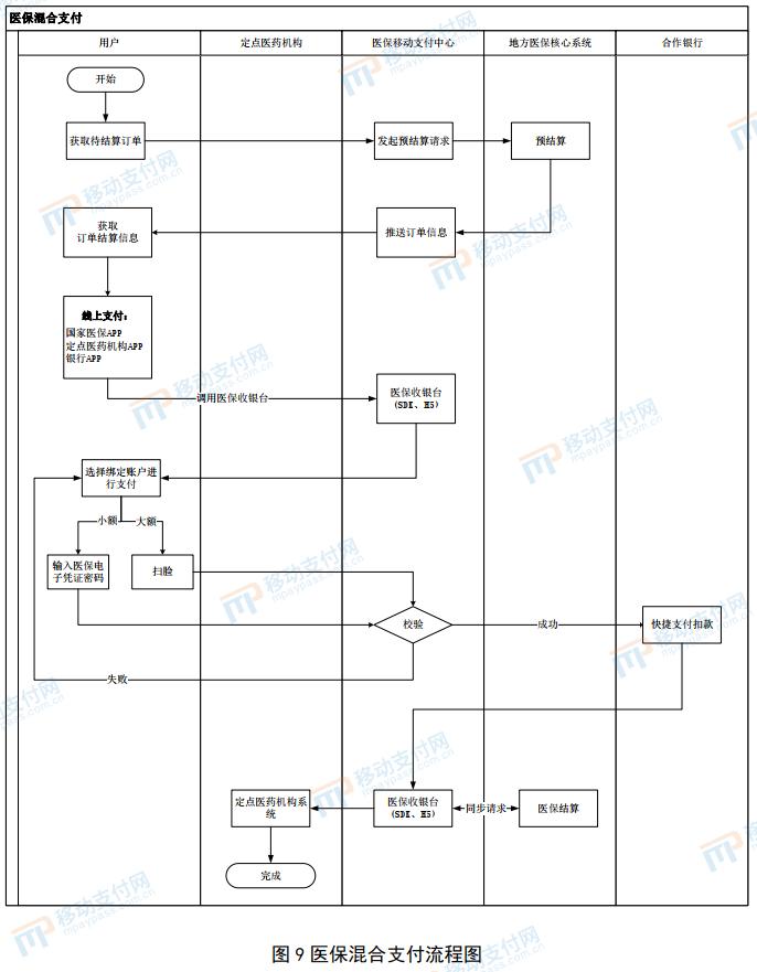 医保刷脸综合支付终端,医保刷脸终端使用方法
