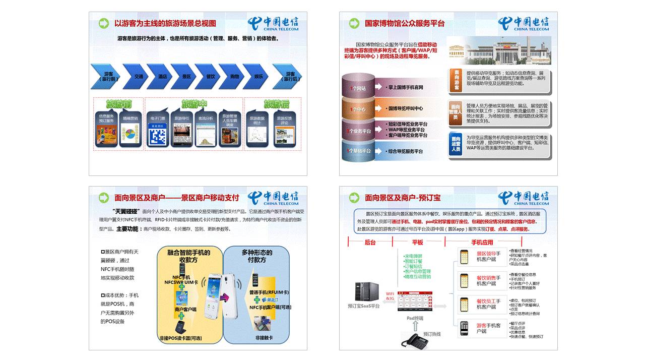 ppt流程图的层次结构怎么调整,ppt逻辑图制作教程