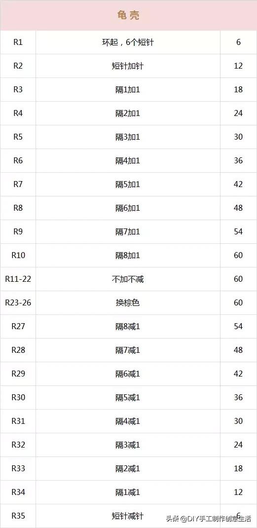 萌力爆表！钩完你可能会舍不得拿来用的小针插~有教程
