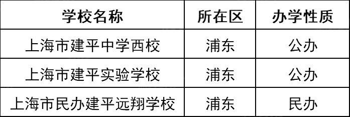 4个“位育”、6个“上实”…这些名字相近的学校，实力却天壤之别