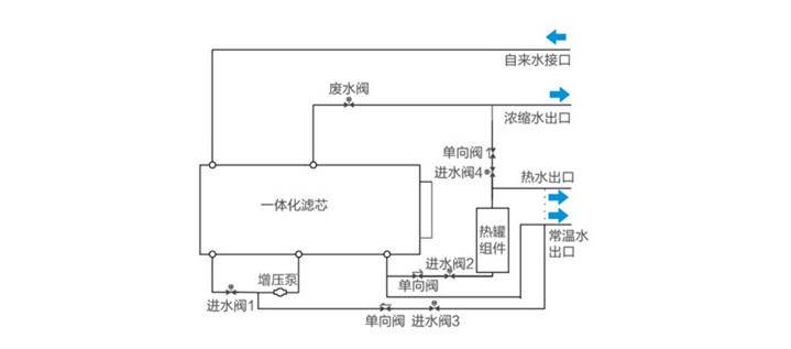 美的星河800g净热一体机,美的最新款净热一体机
