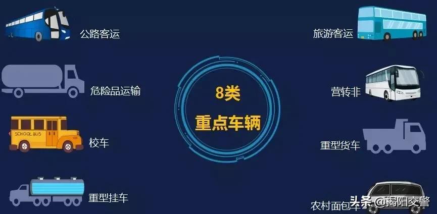 交警大队重点车辆隐患清零工作,交警全力开展面包车隐患清零行动