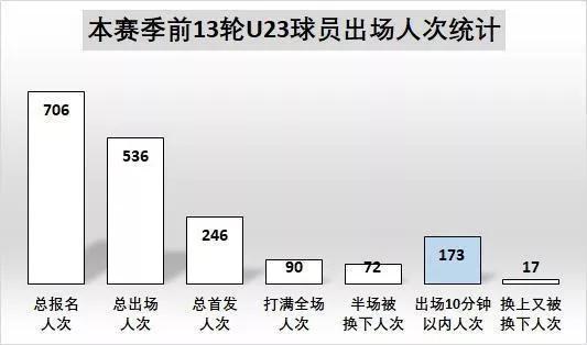 中国足球的反思和未来,中国足球个人发展思路