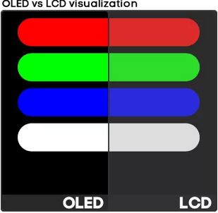 LCDOLED发展趋势,高端lcd和低端oled