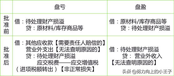 小企业会计准则短期投资,小企业会计准则完整版