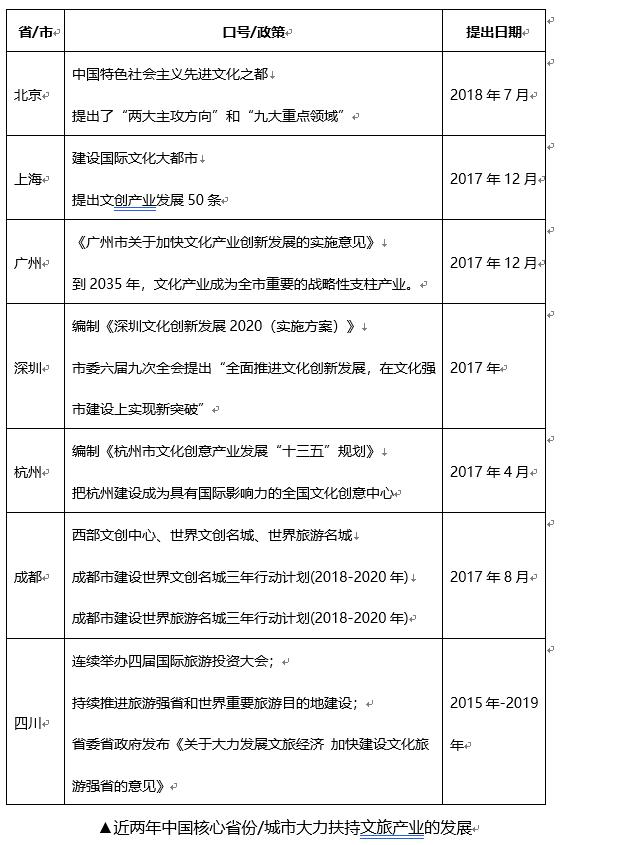 2023年天府恒大文化旅游城3-14地块,天府恒大文化旅游城最新工程销售