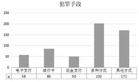 网络诈骗犯罪及其防治对策研究,网络诈骗犯罪的预防和控制