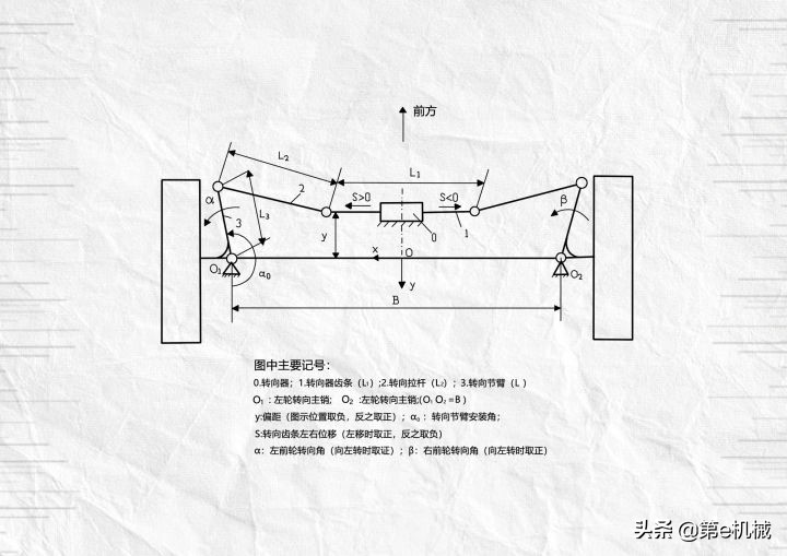 巧妙的机械设计原理,机械设计最核心的是原理设计