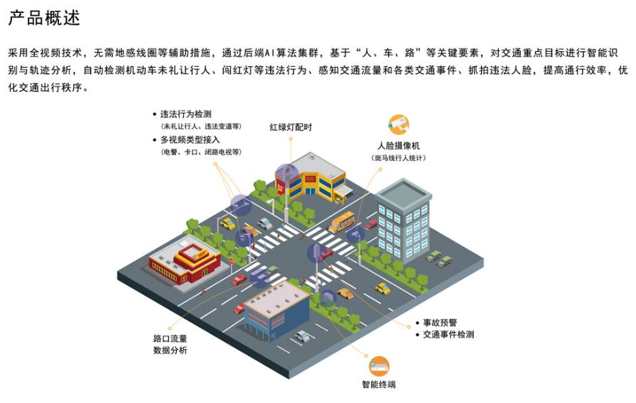 深云智汇科技,深云智汇科技有限公司