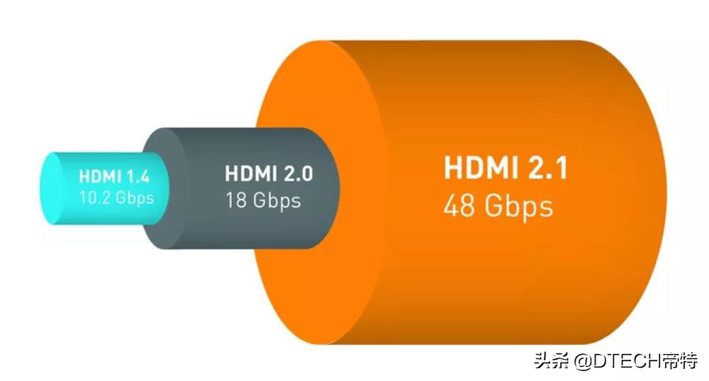 18gbpshdmi2.1能玩ps5吗,hdmi2.1横评