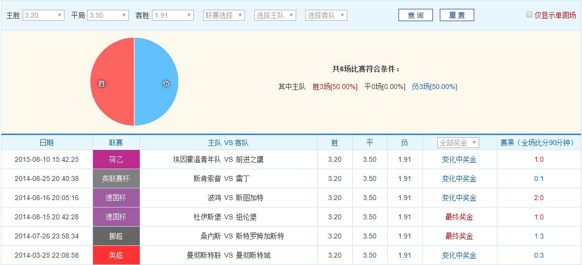国家竞彩网中的宝藏之一：同奖回查