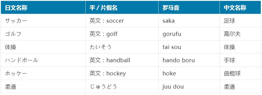 日本奥运比赛项目一览表,东京奥运会33个项目