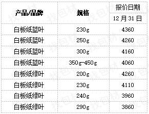 每日纸张价格,每日纸黄金价格