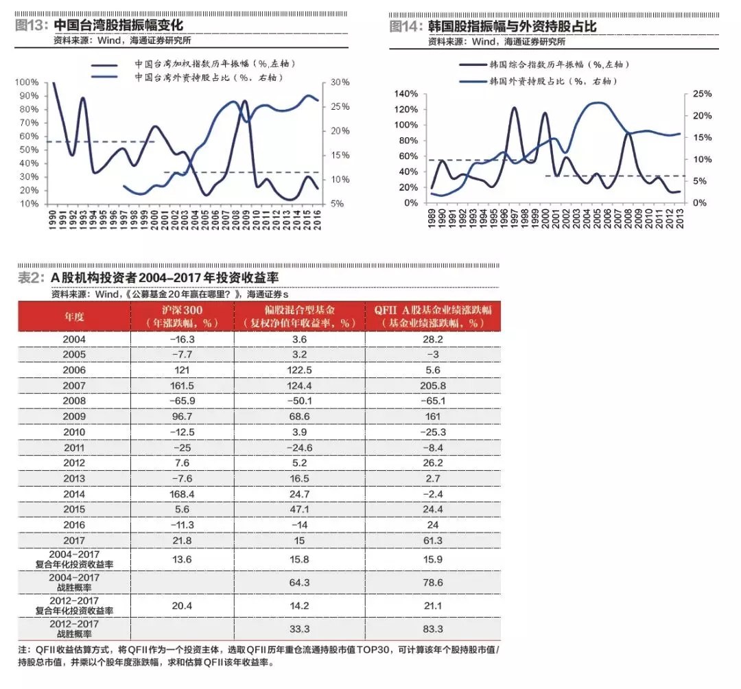 股市赚钱法则,股市长线法