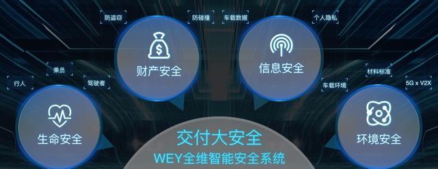 wey品牌焕新定位新一代智能汽车,wey开创豪华suv