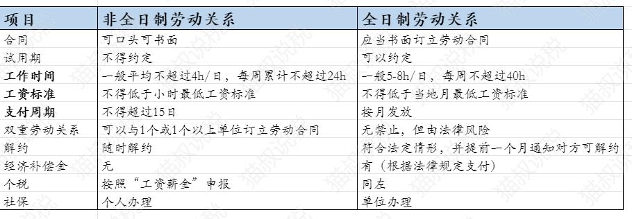 2019年临时工工资要申报个税吗,临时工的工资需要交个税吗