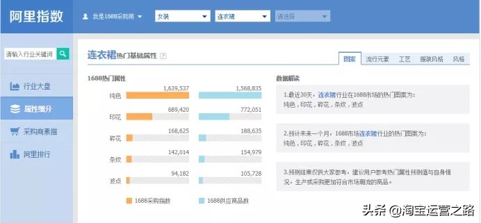 淘宝游戏店铺无法推广该如何引流,淘宝虚拟店铺引流
