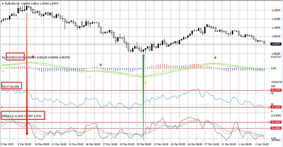 别再问我该选什么技术指标了，看看这篇你就明白了（建议收藏）