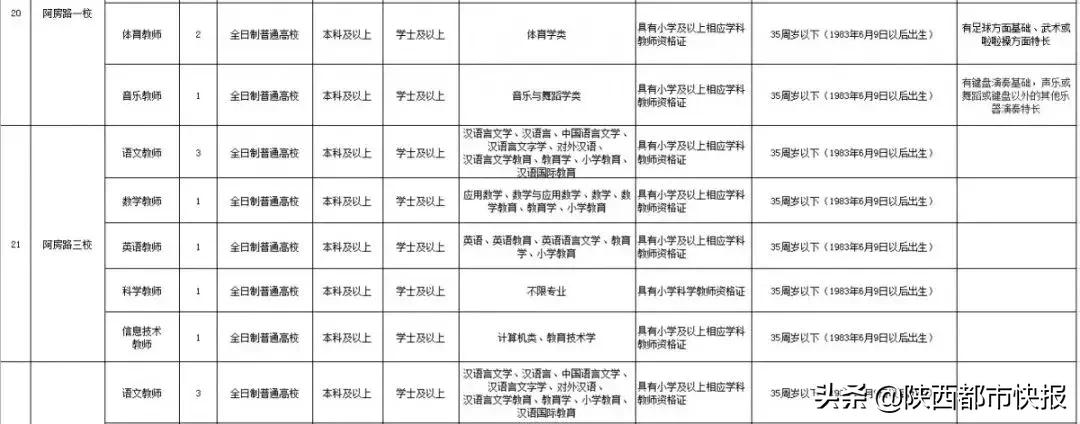 西咸新区沣东新城教师招聘,2019西安沣东新城教师招聘公告