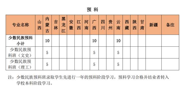 2021年泉州师范学院录取分数线,泉州师范学院2021年录取分数线