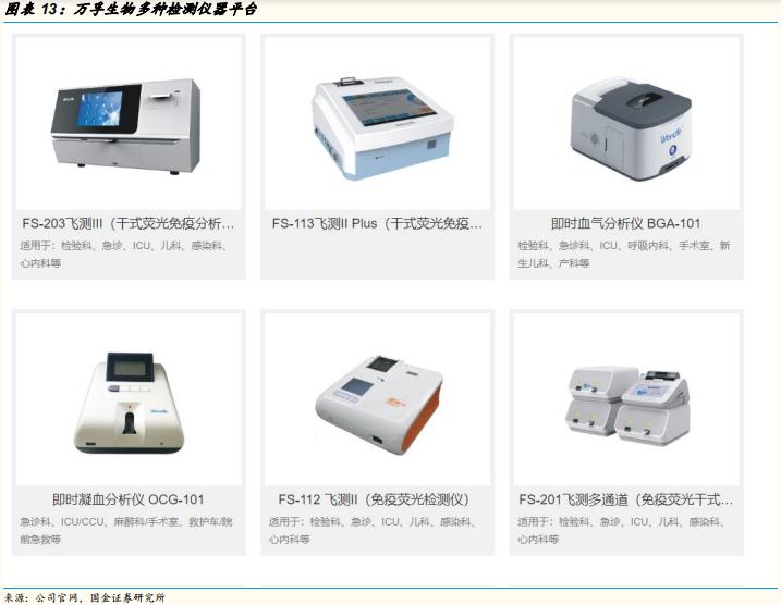 poct检测的发展前景,医疗筛查