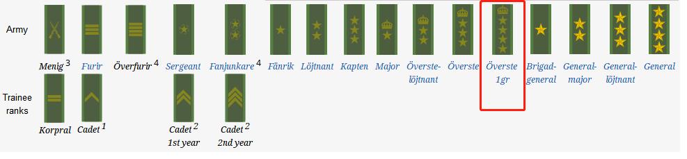 瑞典王国陆军,瑞典人口2022年总人数