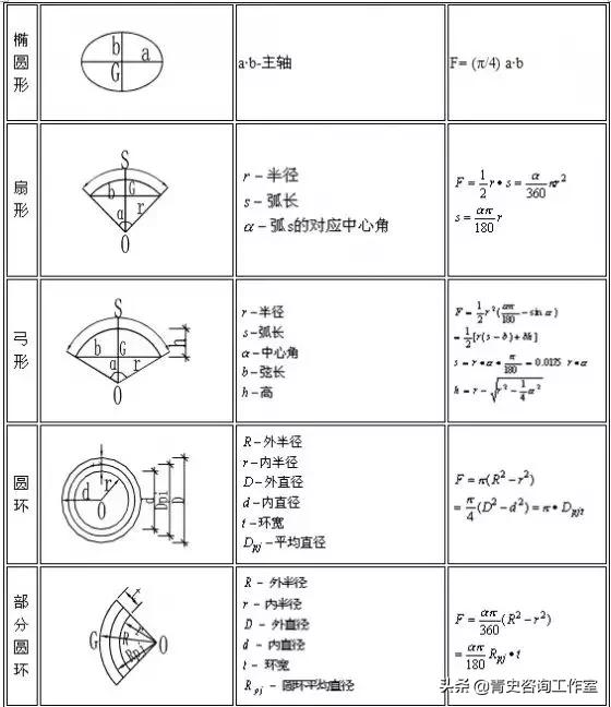 建筑行业公式大全,建筑行业常用计算公式大全
