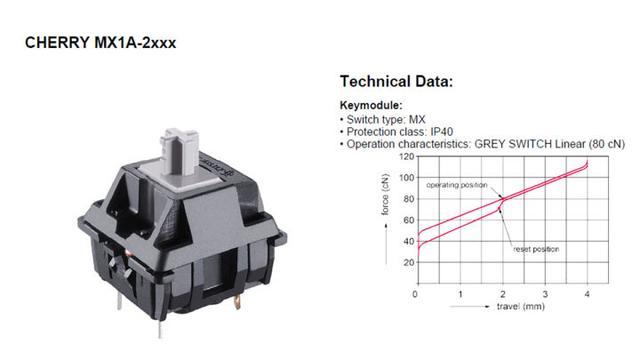 科普一下机械键盘,机械键盘轴选择指南