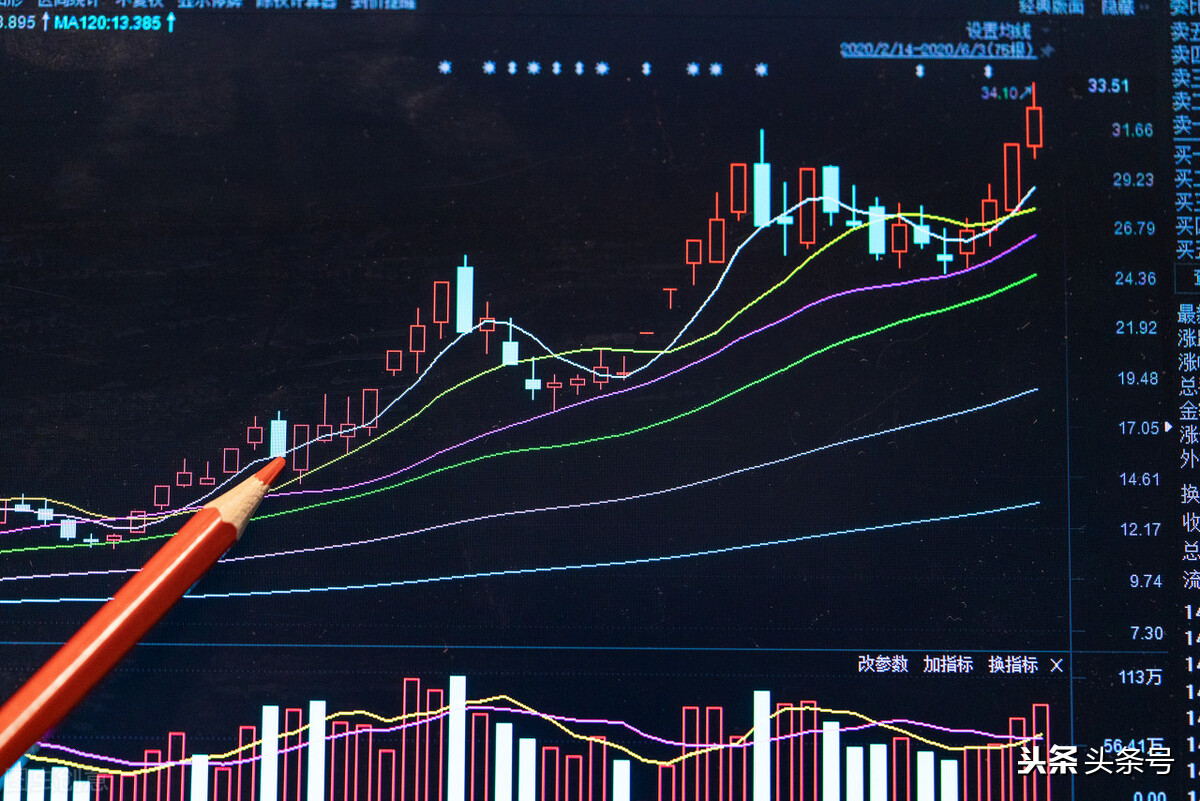 「A股技术交流」MA、RSI、MACD...一文搞懂这些K线技术指标