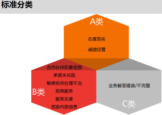 京东咚咚过了考核时间要挂起吗,京东自营客服认证考试三次没过