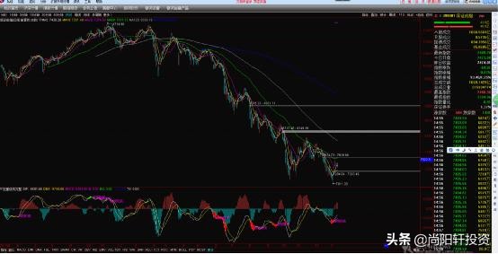 抄底形态选股技巧,顶底波段主图指标抄底选股