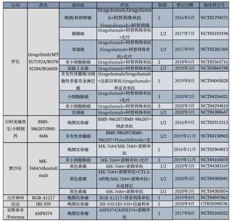 为什么pd1的抗体能够治疗肿瘤,pd1抑制剂在恶性肿瘤治疗中的应用