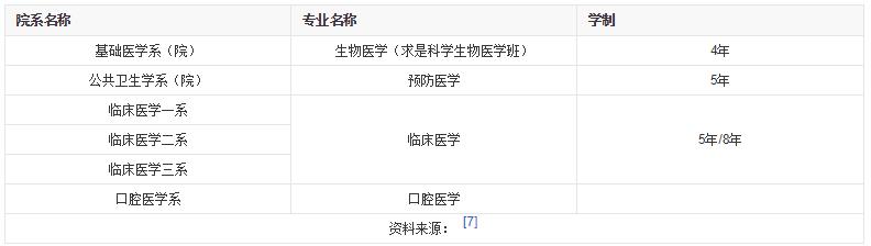院校介绍｜浙江大学医学院（昭牌医学考研）